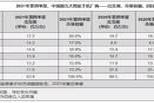 荣耀60持续热销，品牌领军时尚年轻市场