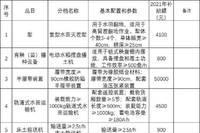 北大荒农垦集团2021-2023年农机购置补贴额一览表（2022修订） 公告