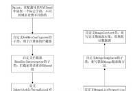 SpringBoot基于域名的动态切MongoDB源技术实现