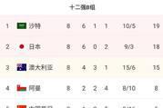 澳大利亚遭阿曼2-2绝平，仍排名小组第三&amp;已落后第二名日本3分