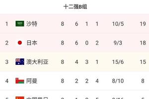 澳大利亚遭阿曼2-2绝平，仍排名小组第三&已落后第二名日本3分