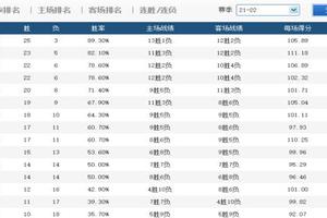 感谢姚明!恭喜杜锋!CBA做出关键决定,广东队4连冠获重要筹码