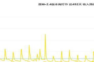 原神:2.5前瞻直播定档,八重神子马上就来!赶紧攒聘礼吧!