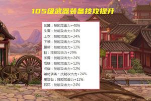 DNF：“玉玺”提升32%伤害！结合105级装备分析，技攻辟邪玉起飞