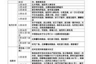 山东疾控凌晨提示，最新入鲁返鲁政策来了