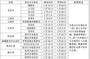 @铁岭人重点地区健康管理政策来了