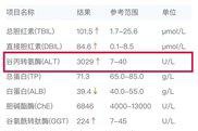 28岁程序员网购生发丸吃成重度肝损伤，你为生发做过哪些努力？